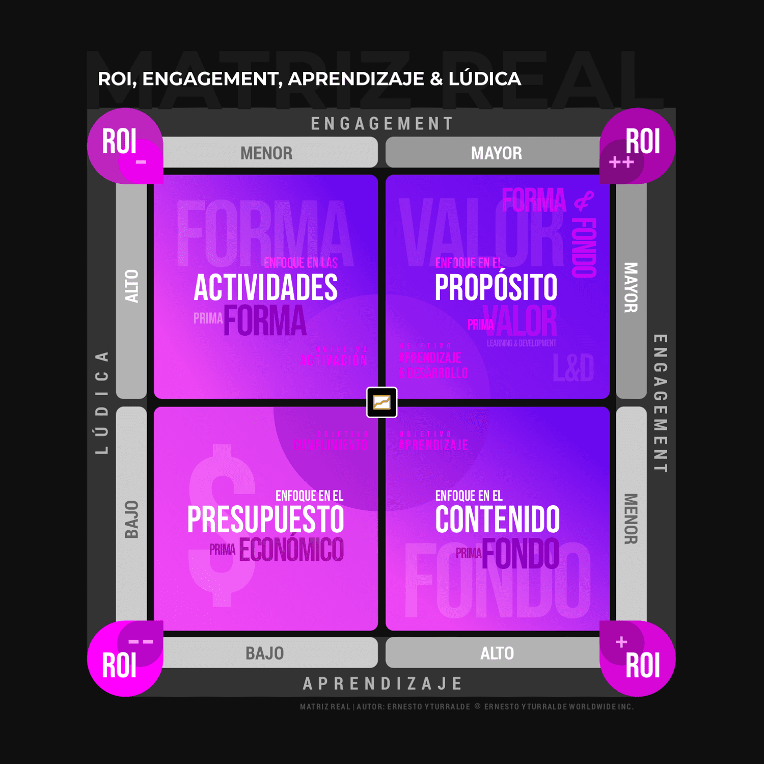 Capacitación: Matriz REAL (ROI, Engagement, Aprendizaje y Lúdica) desarrollada por Ernesto Yturralde
